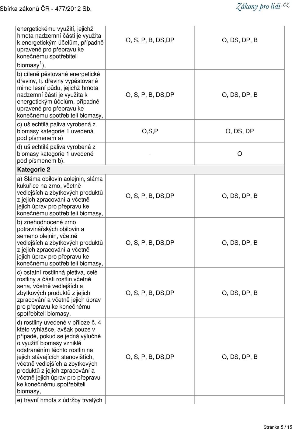 písmenem a) d) ušlechtilá paliva vyrobená z biomasy kategorie 1 uvedené pod písmenem b).