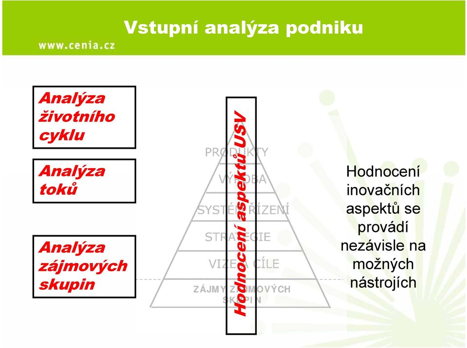 VÝROBA SYSTÉM ŘÍZENÍ STRATEGIE VIZE A CÍLE ZÁJMY ZÁJMOVÝCH