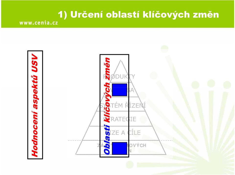 VIZE A CÍLE ZÁJMY ZÁJMOVÝCH SKUPIN