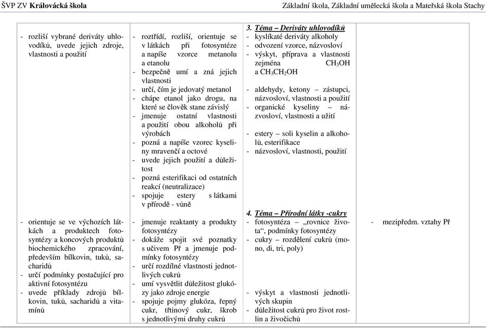 a napíše vzorce metanolu a etanolu - bezpečně umí a zná jejich vlastnosti - určí, čím je jedovatý metanol - chápe etanol jako drogu, na které se člověk stane závislý - jmenuje ostatní vlastnosti a