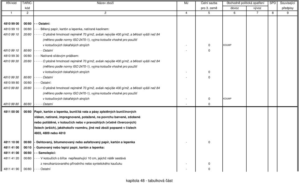 slídovým práškem: 4810 99 30 20/80 - - - - O plošné hmotnosti nejméně 70 g/m2, avšak nejvýše 400 g/m2, a bělosti vyšší než 84 (měřeno podle normy ISO 2470-1), vyjma kotouče vhodné pro použití v