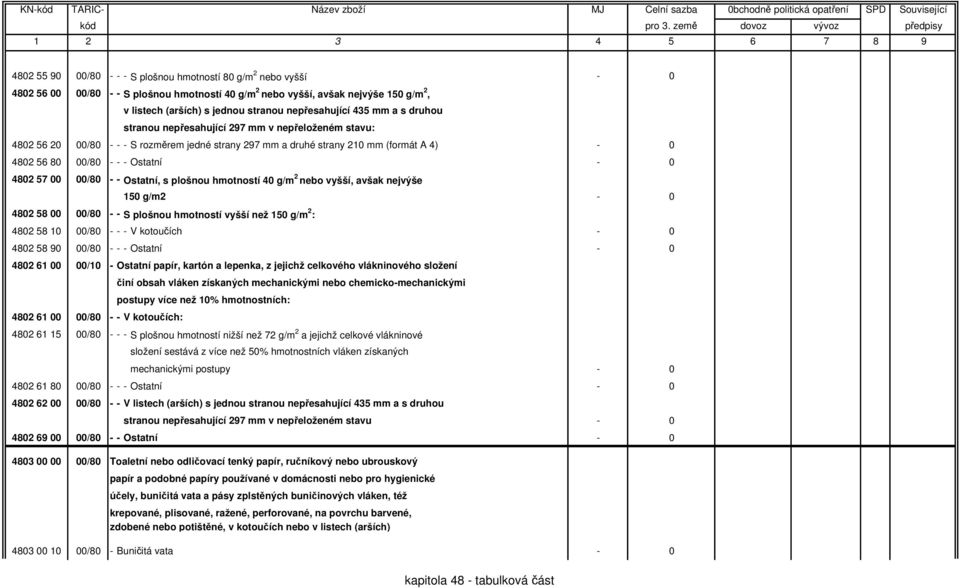 Ostatní - 0 4802 57 00 00/80 - - Ostatní, s plošnou hmotností 40 g/m 2 nebo vyšší, avšak nejvýše 150 g/m2-0 4802 58 00 00/80 - - S plošnou hmotností vyšší než 150 g/m 2 : 4802 58 10 00/80 - - - V