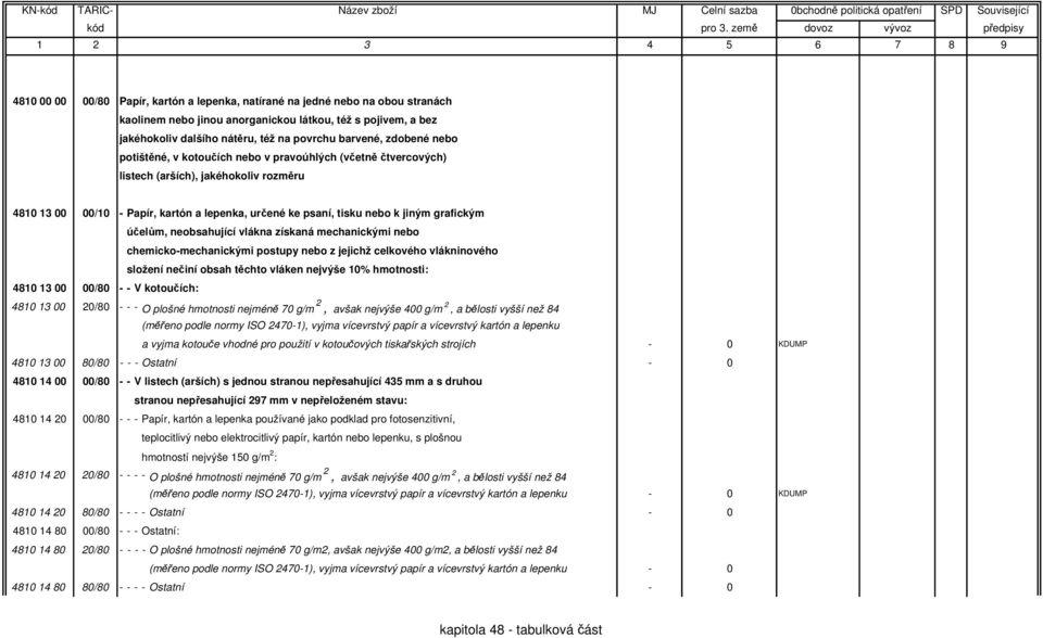 grafickým účelům, neobsahující vlákna získaná mechanickými nebo chemicko-mechanickými postupy nebo z jejichž celkového vlákninového složení nečiní obsah těchto vláken nejvýše 10% hmotnosti: 4810 13