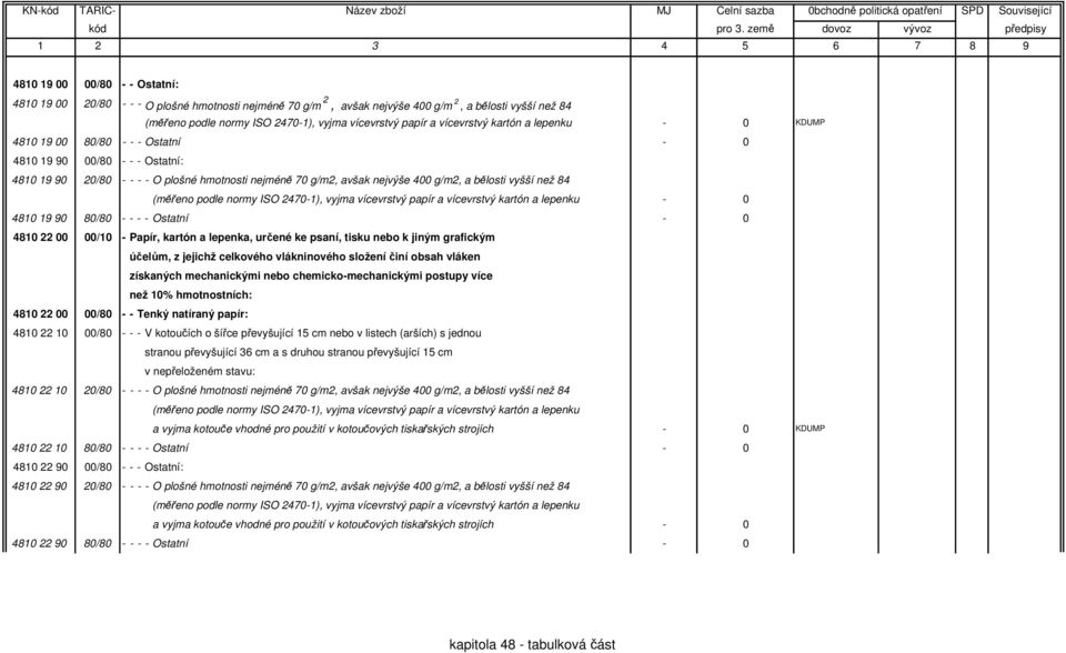 vyšší než 84 (měřeno podle normy ISO 2470-1), vyjma vícevrstvý papír a vícevrstvý kartón a lepenku - 0 4810 19 90 80/80 - - - - Ostatní - 0 4810 22 00 00/10 - Papír, kartón a lepenka, určené ke