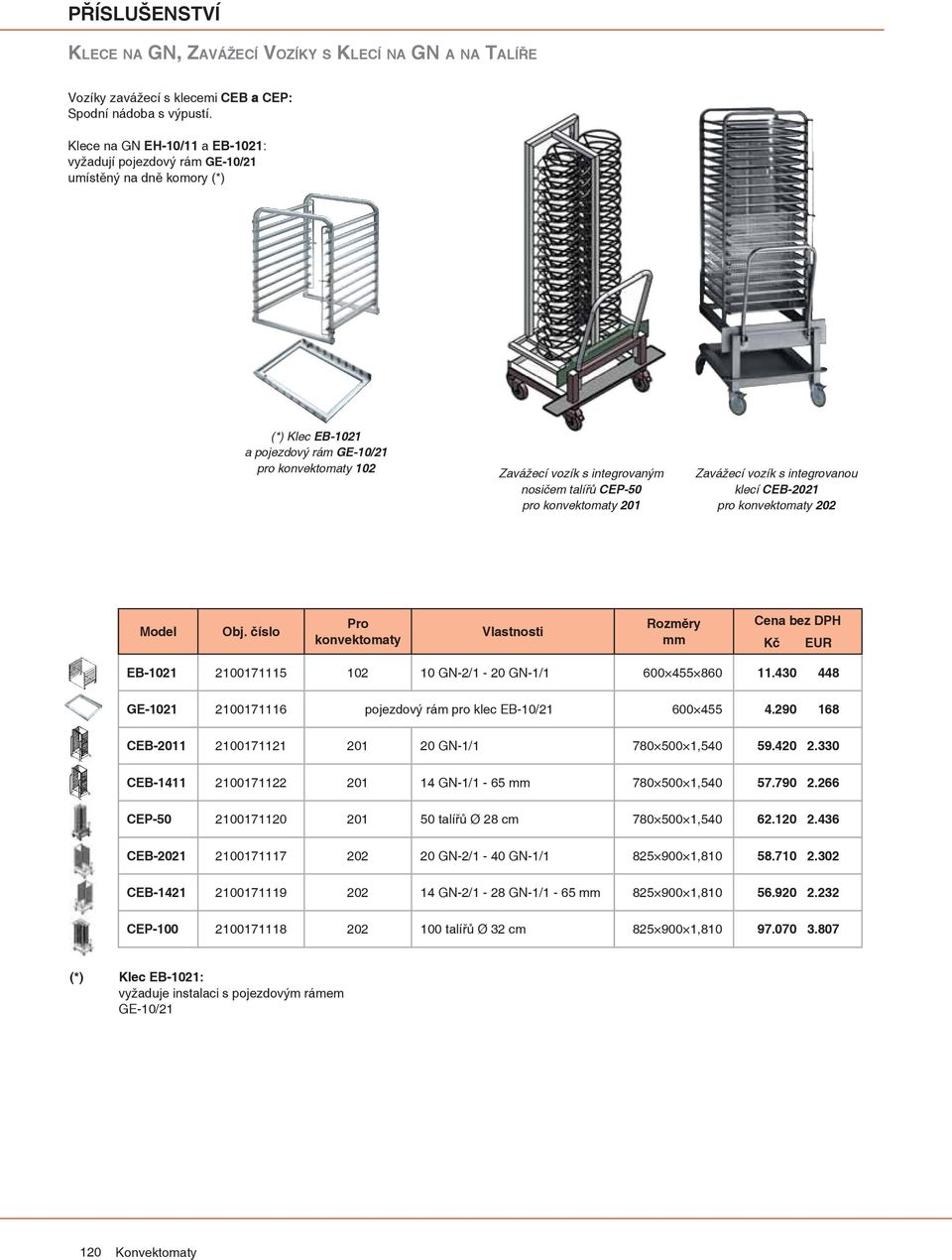 201 Zavážecí vozík s integrovanou klecí CEB-2021 pro 202 Vlastnosti EB-1021 2100171115 102 10 GN-2/1-20 GN-1/1 600 455 860 11.430 448 GE-1021 2100171116 pojezdový rám pro klec EB-10/21 600 455 4.
