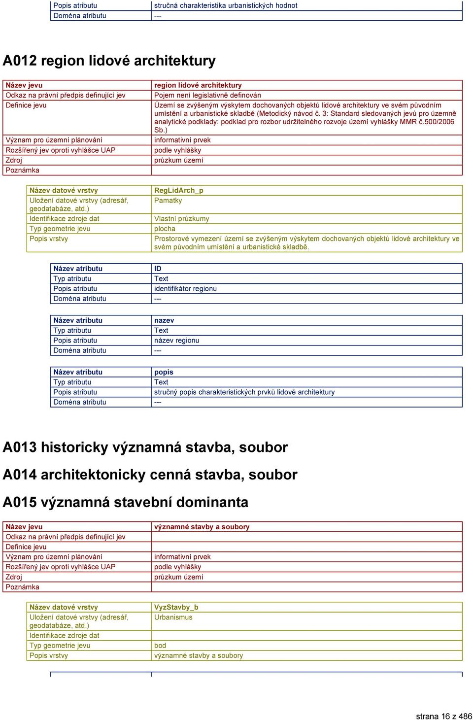 3: Standard sledovaných jevů pro územně analytické podklady: podklad pro rozbor udržitelného rozvoje území vyhlášky MMR č.500/2006 Sb.