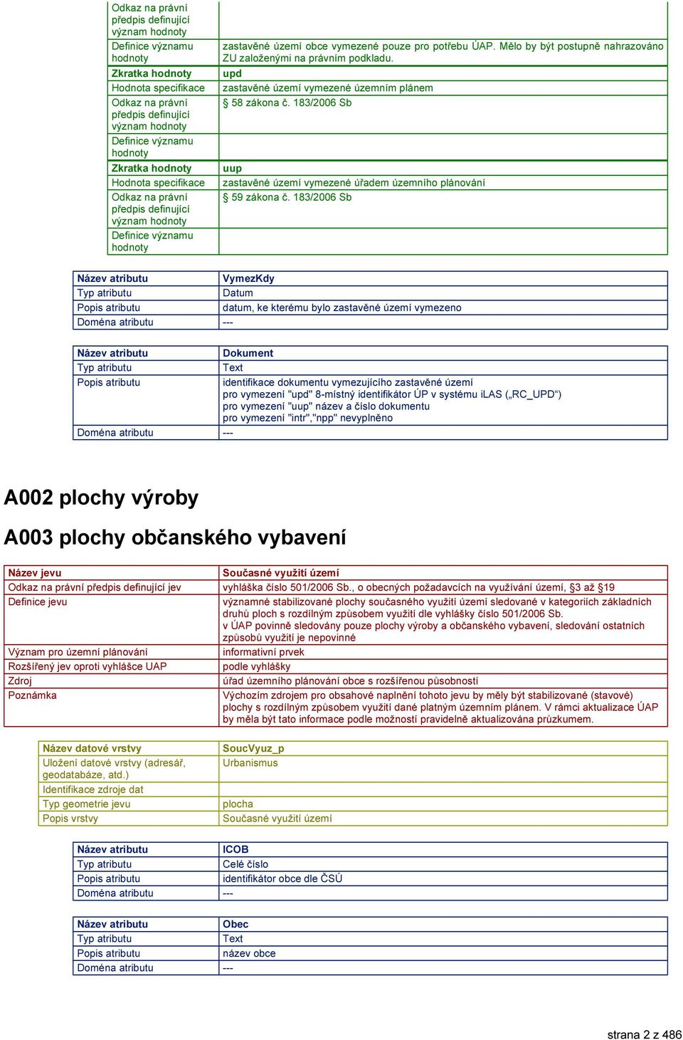 183/2006 Sb VymezKdy Datum datum, ke kterému bylo zastavěné území vymezeno Dokument identifikace dokumentu vymezujícího zastavěné území pro vymezení "upd" 8-místný identifikátor ÚP v systému ilas (