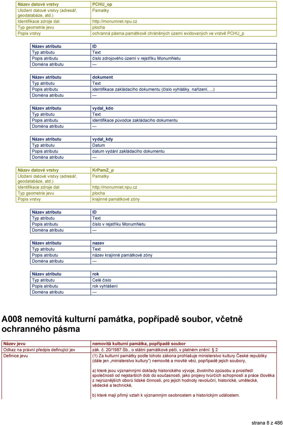 ..) vydal_kdo identifikace původce zakládacího dokumentu vydal_kdy Datum datum vydání zakládacího dokumentu KrPamZ_p Pamatky http://monumnet.npu.