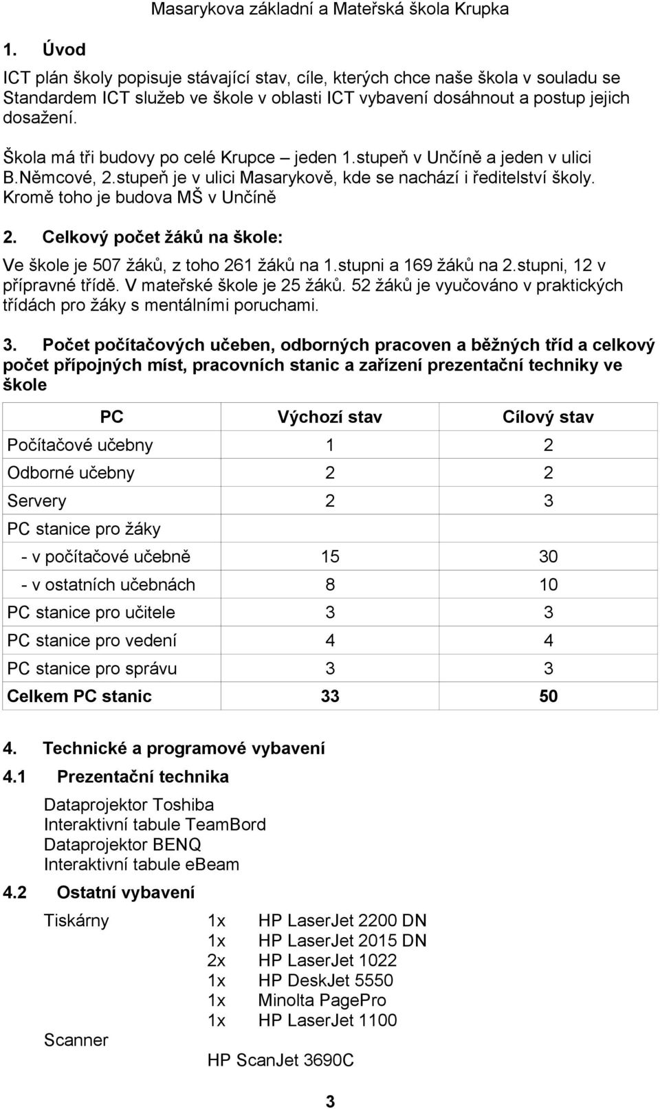 Kromě toho je budova MŠ v Unčíně 2. Celkový počet žáků na škole: Ve škole je 507 žáků, z toho 261 žáků na 1.stupni a 169 žáků na 2.stupni, 12 v přípravné třídě. V mateřské škole je 25 žáků.