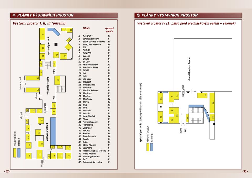 IMPORT III 2 BD Medical Care I 3 Berlin Chemie Menarini IV 4 BMS/AstraZeneca IV 5 BTL II 6 OMRON III 7 COMPEK II 8 Danone II 9 Elekta II 10 Eli Lilly I 11 F&N dodavatelé III 12 Farmakon Press II 13