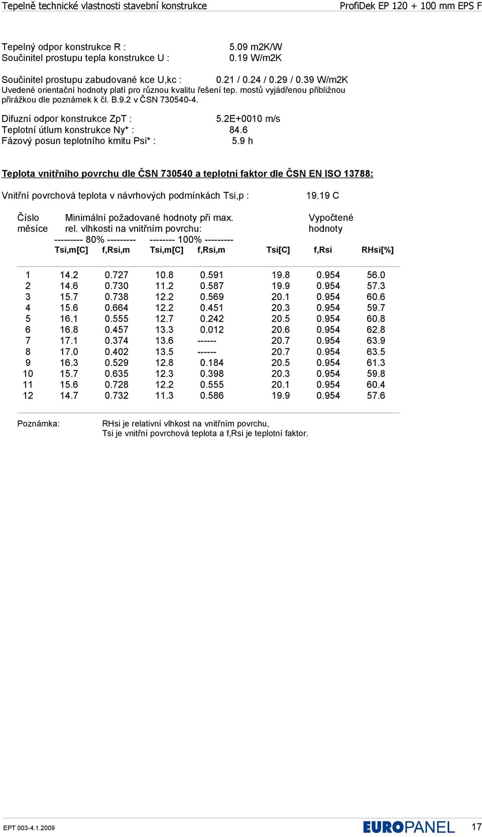 2E+0010 m/s Teplotní útlum konstrukce Ny* : 84.6 Fázový posun teplotního kmitu Psi* : 5.