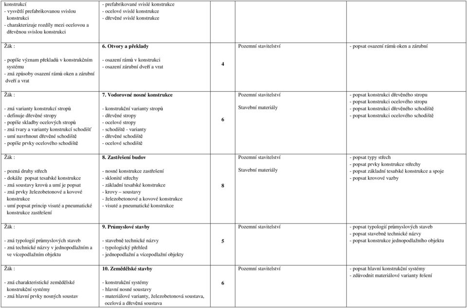 Otvory a překlady - popsat osazení rámů oken a zárubní - popíše význam překladů v konstrukčním systému - zná způsoby osazení rámů oken a zárubní dveří a vrat - osazení rámů v konstrukci - osazení