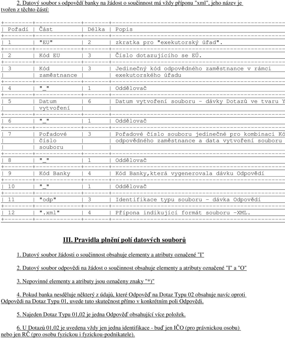 3 Kód 3 Jedinečný kód odpovědného zaměstnance v rámci zaměstnance exekutorského úřadu 4 "_" 1 Oddělovač 5 Datum 6 Datum vytvoření souboru - dávky Dotazů ve tvaru Y vytvoření 6 "_" 1 Oddělovač 7