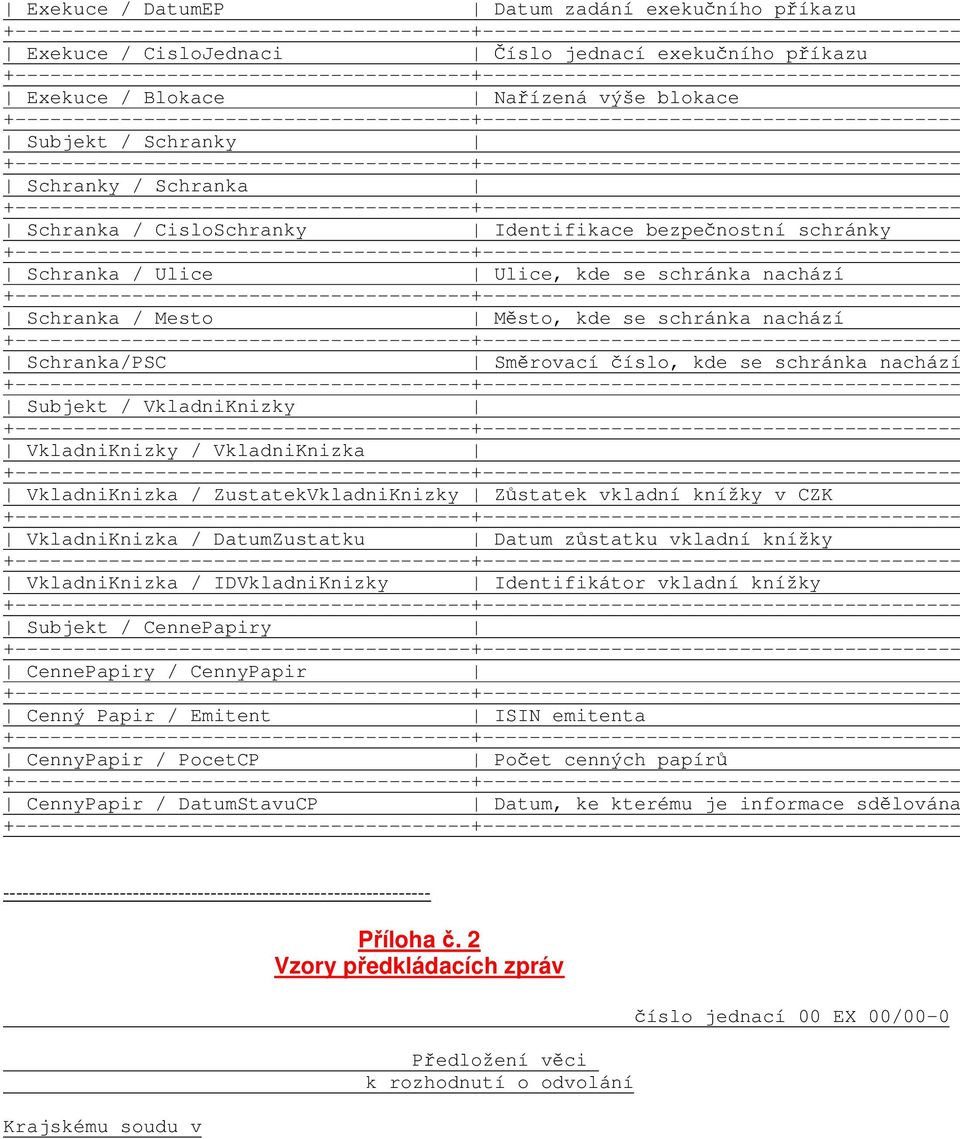 Subjekt / VkladniKnizky VkladniKnizky / VkladniKnizka VkladniKnizka / ZustatekVkladniKnizky Zůstatek vkladní knížky v CZK VkladniKnizka / DatumZustatku Datum zůstatku vkladní knížky VkladniKnizka /