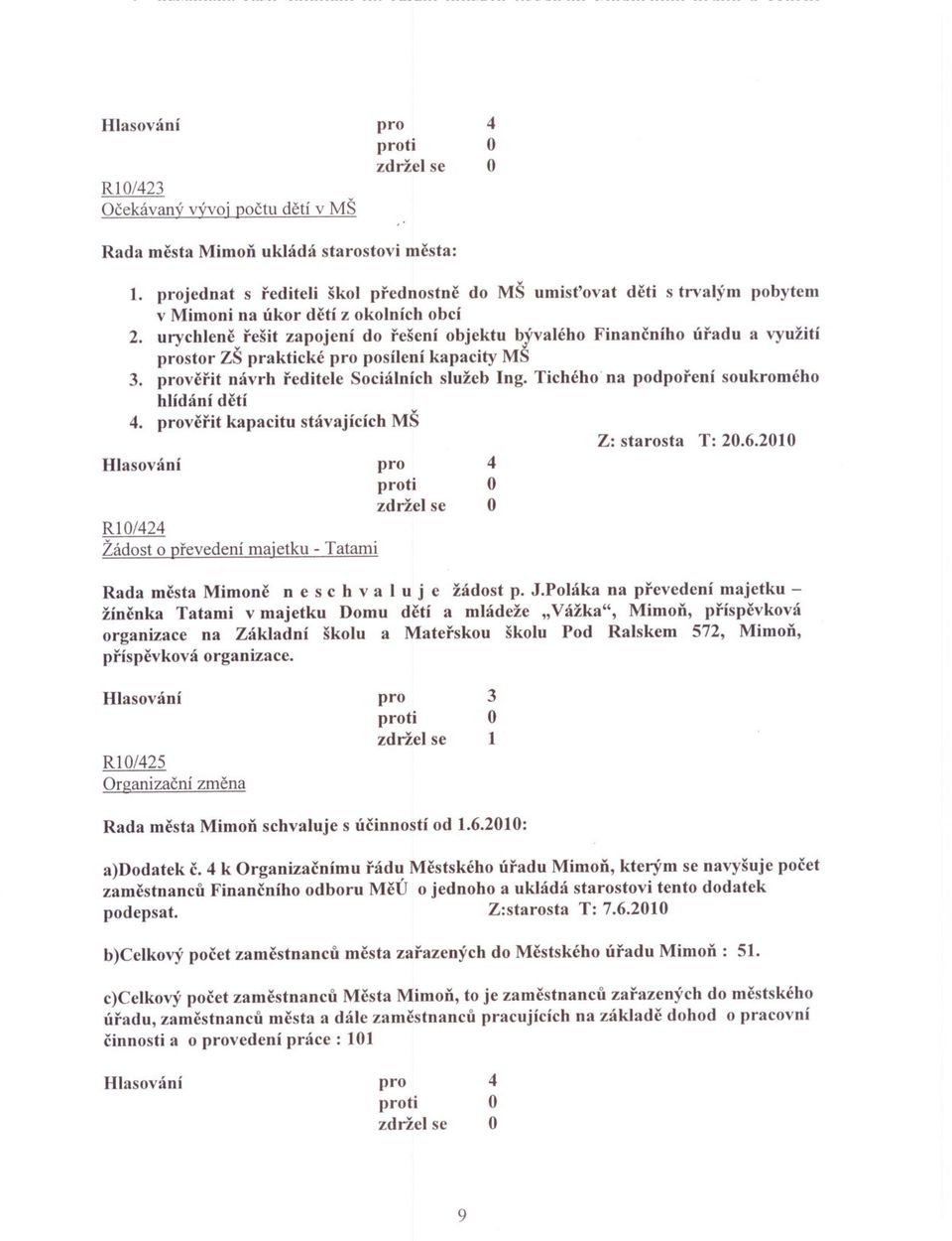 Tichého' na podporení soukromého hlídání detí. verit kapacitu stávajících MŠ Z: starosta T: 20.6.200 ti RI/2 Žádost o prevedení maietku - Tatami Rada mesta Mimone nes c h val u j e žádost p. J.