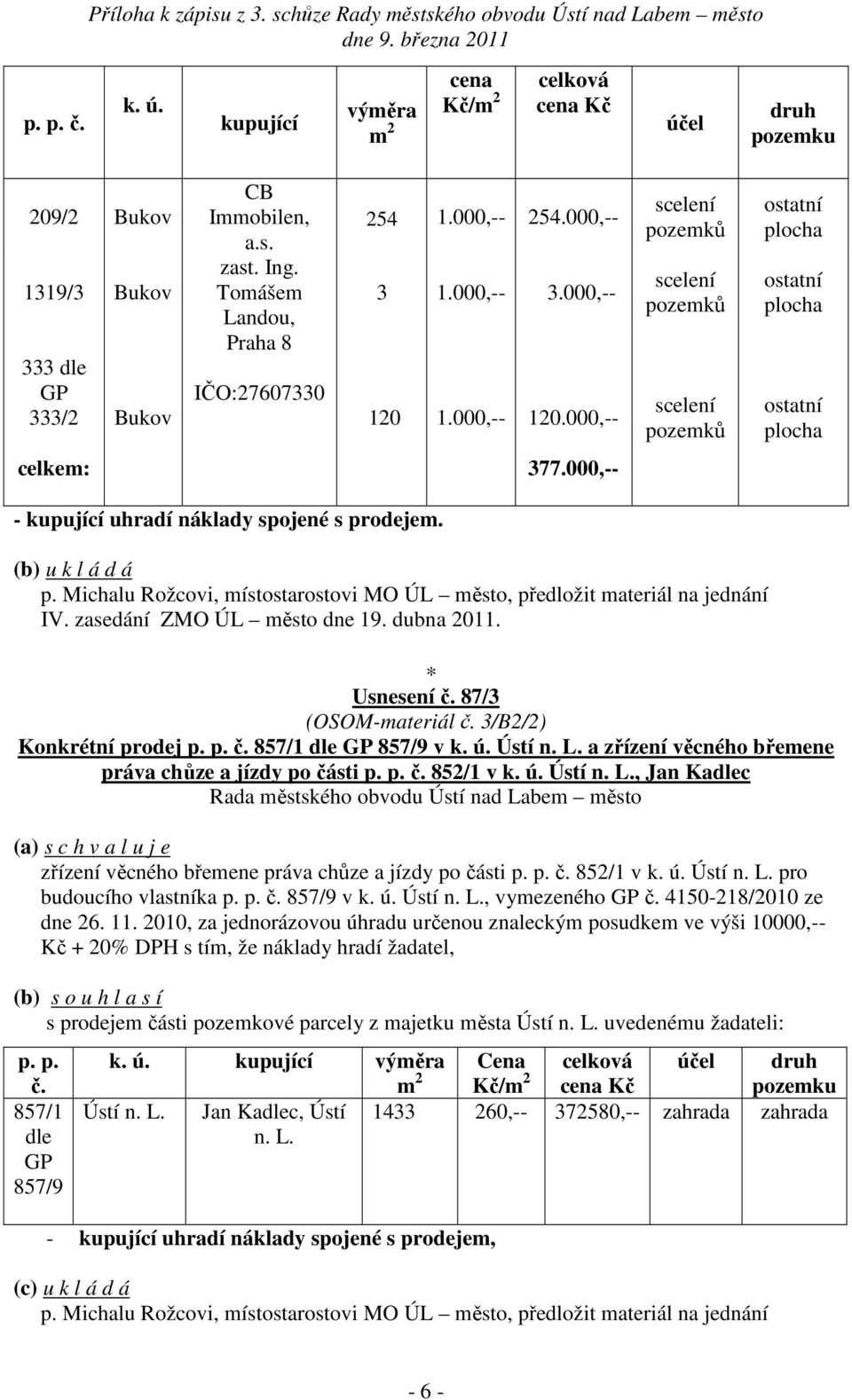 000,-- - kupující uhradí náklady spojené s prodejem. p. Michalu Rožcovi, místostarostovi MO ÚL město, předložit materiál na jednání IV. zasedání ZMO ÚL město dne 19. dubna 2011. Usnesení č.