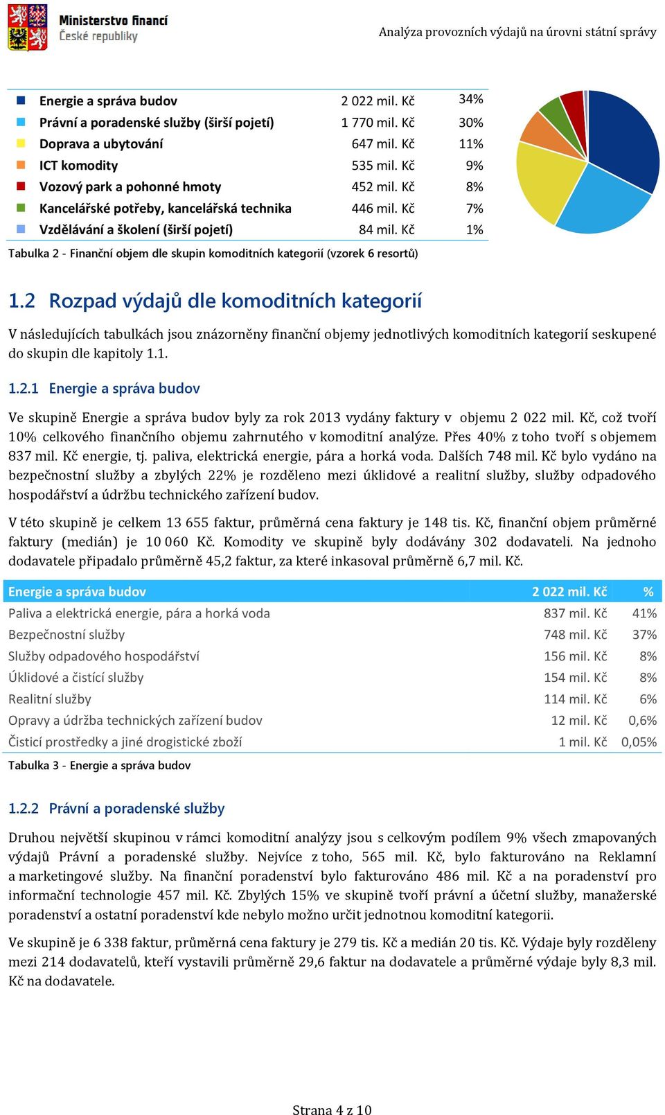 Kč 1% Tabulka 2 - Finanční objem dle skupin komoditních kategorií (vzorek 6 resortů) 1.