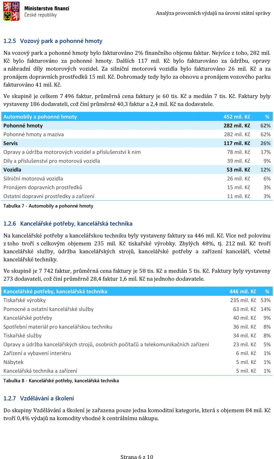 a za pronájem dopravních prostředků 15 mil. Kč. Dohromady tedy bylo za obnovu a pronájem vozového parku fakturováno 41 mil. Kč. Ve skupině je celkem 7 496 faktur, průměrná cena faktury je 60 tis.