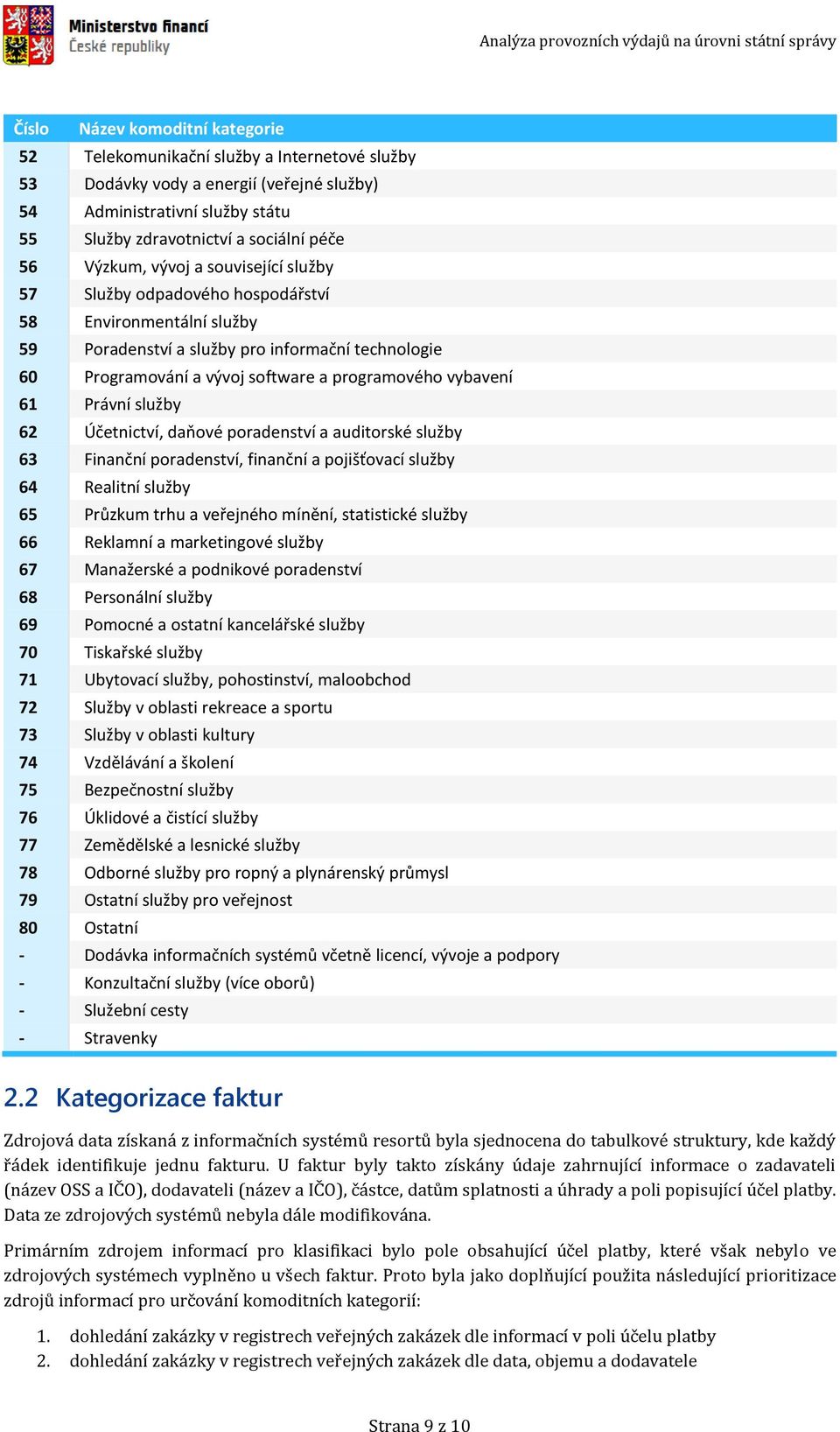 vybavení 61 Právní služby 62 Účetnictví, daňové poradenství a auditorské služby 63 Finanční poradenství, finanční a pojišťovací služby 64 Realitní služby 65 Průzkum trhu a veřejného mínění,