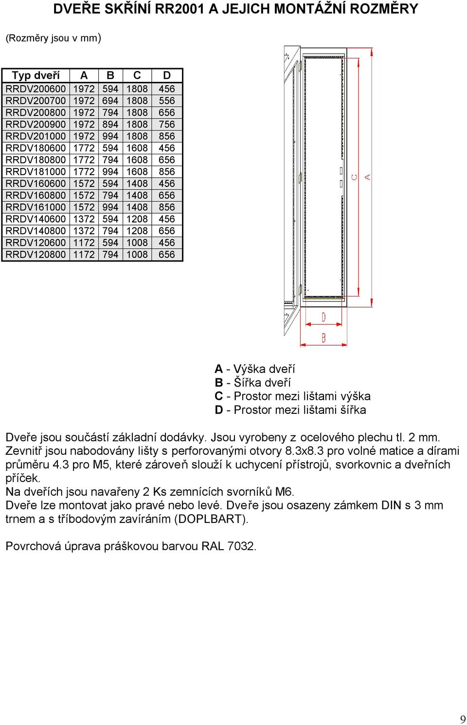 594 1208 456 RRDV140800 1372 794 1208 656 RRDV120600 1172 594 1008 456 RRDV120800 1172 794 1008 656 A - Výška dveří B - Šířka dveří C - Prostor mezi lištami výška D - Prostor mezi lištami šířka Dveře