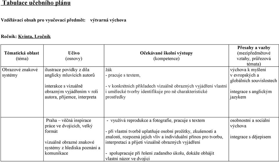 textem, - v konkrétních příkladech vizuálně obrazných vyjádření vlastní i umělecké tvorby identifikuje pro ně charakteristické prostředky výchova k myšlení integrace s anglickým jazykem Praha věčná