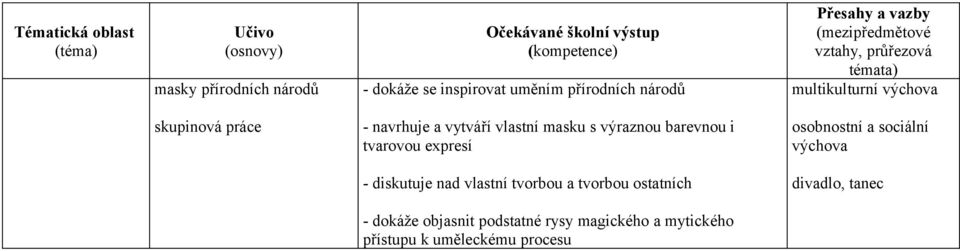 barevnou i tvarovou expresí výchova - diskutuje nad vlastní tvorbou a tvorbou ostatních