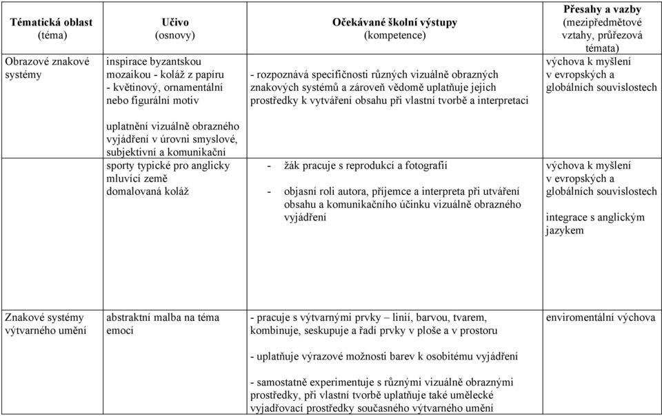 sporty typické pro anglicky mluvící země domalovaná koláž - žák pracuje s reprodukcí a fotografií - objasní roli autora, příjemce a interpreta při utváření obsahu a komunikačního účinku vizuálně