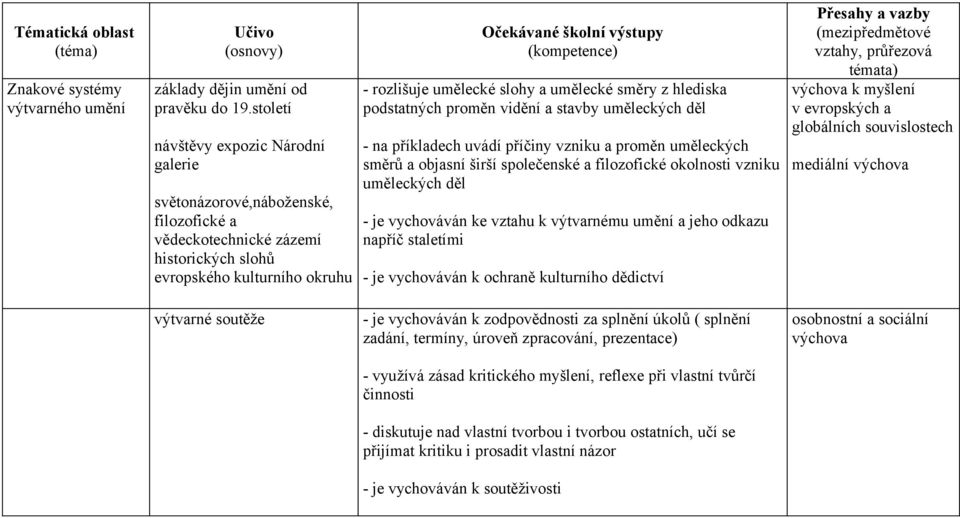 hlediska podstatných proměn vidění a stavby uměleckých děl - na příkladech uvádí příčiny vzniku a proměn uměleckých směrů a objasní širší společenské a filozofické okolnosti vzniku uměleckých děl -