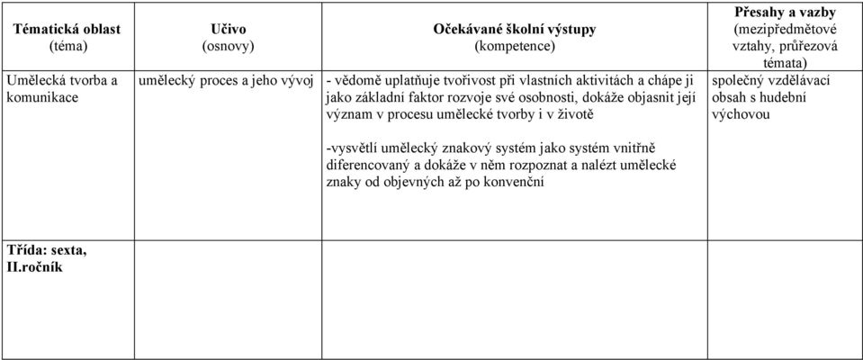 v životě -vysvětlí umělecký znakový systém jako systém vnitřně diferencovaný a dokáže v něm rozpoznat a nalézt