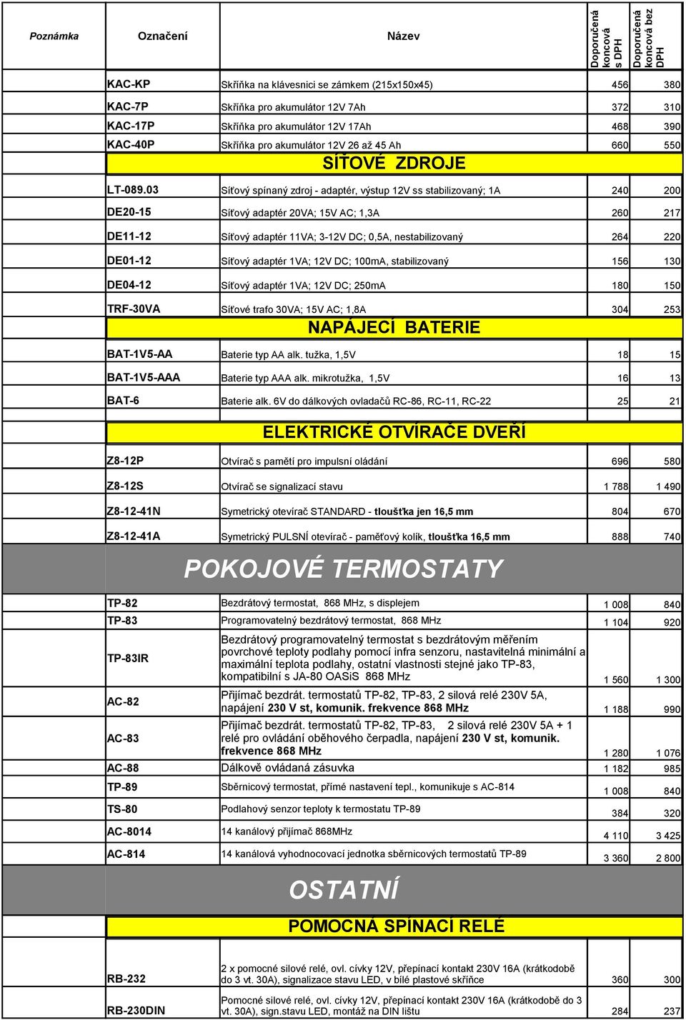 03 Síťový spínaný zdroj - adaptér, výstup 12V ss stabilizovaný; 1A 240 200 DE20-15 Síťový adaptér 20VA; 15V AC; 1,3A 260 217 DE11-12 Síťový adaptér 11VA; 3-12V DC; 0,5A, nestabilizovaný 264 220