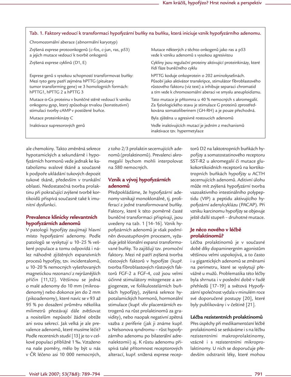 Byla zjištěna u agresivně rostoucích adenomů Chromozomální aberace (abnormální karyotyp) Zvýšená exprese protoonkogenů (c-fos, c-jun, ras, p53) a jejich mutace vedoucí k tvorbě onkogenů Zvýšená