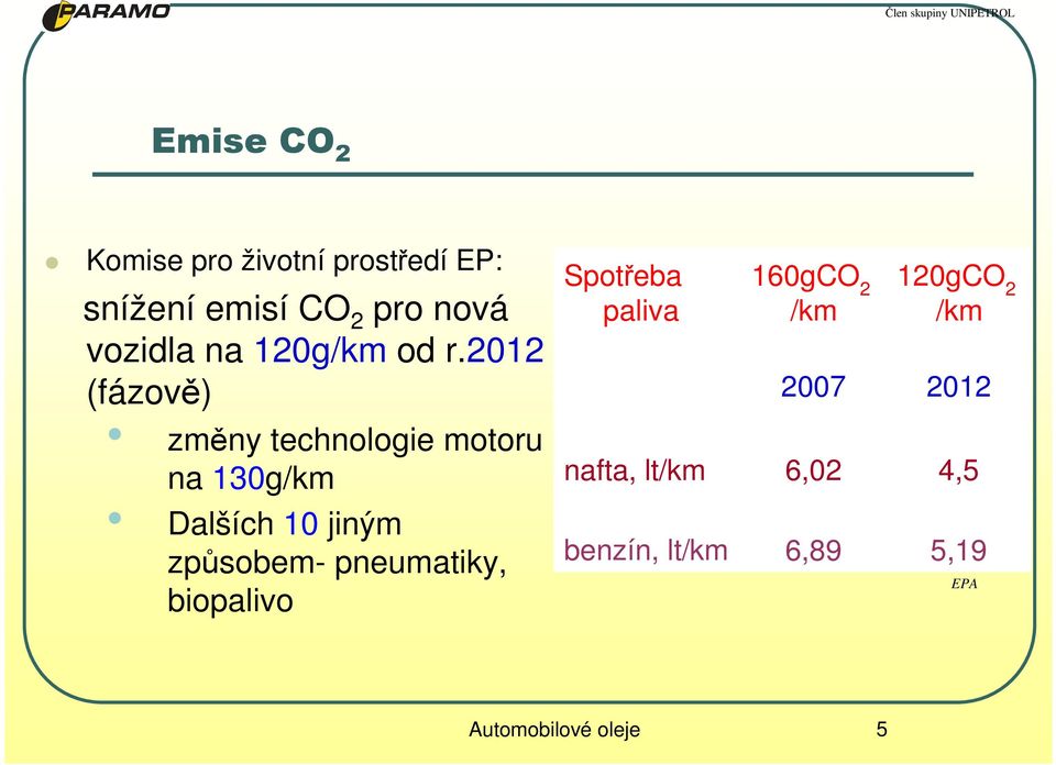 2012 (fázově) změny technologie motoru na 130g/km Dalších 10 jiným způsobem-