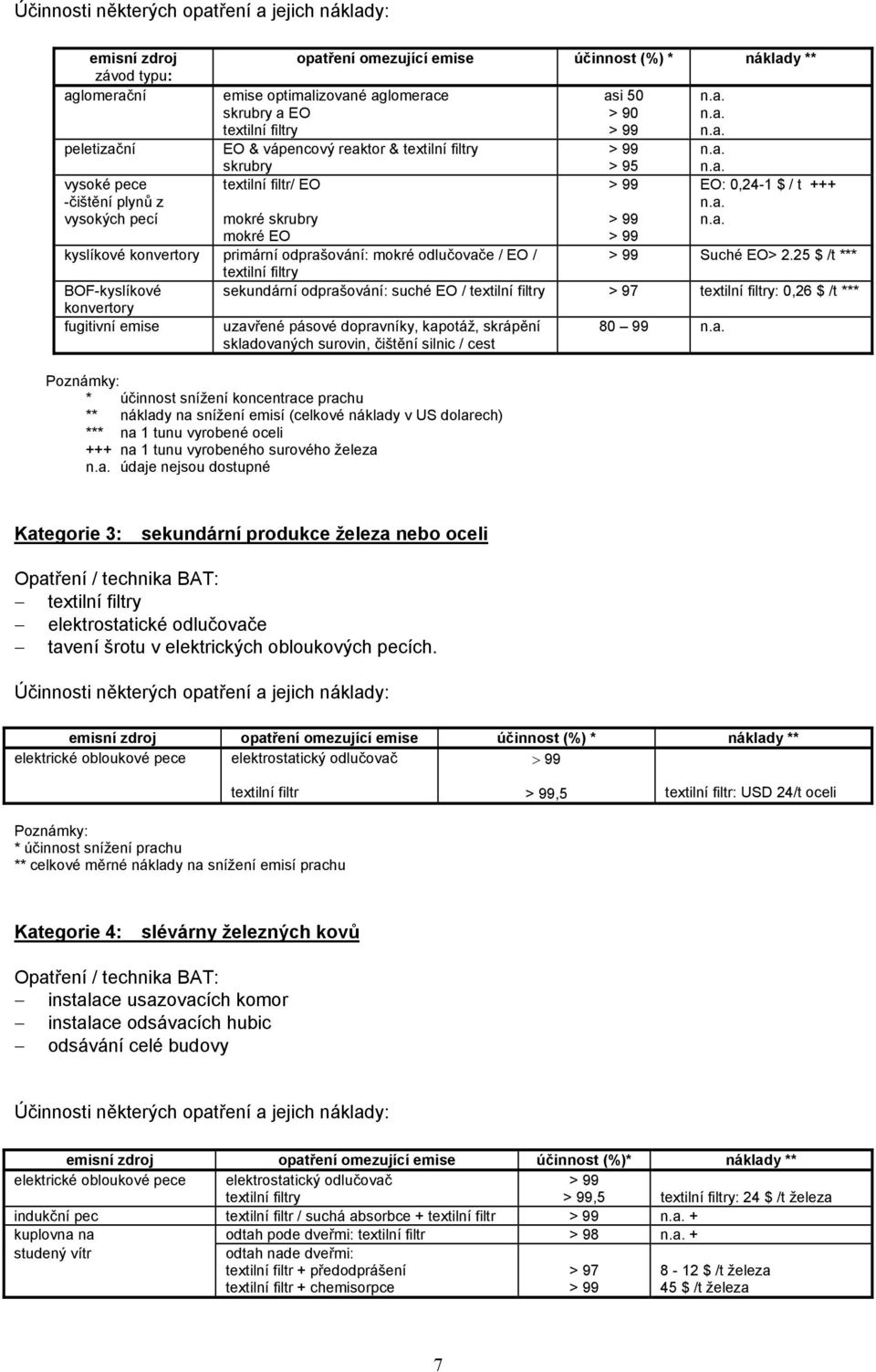 konvertory primární odprašování: mokré odlučovače / EO / Suché EO> 2.