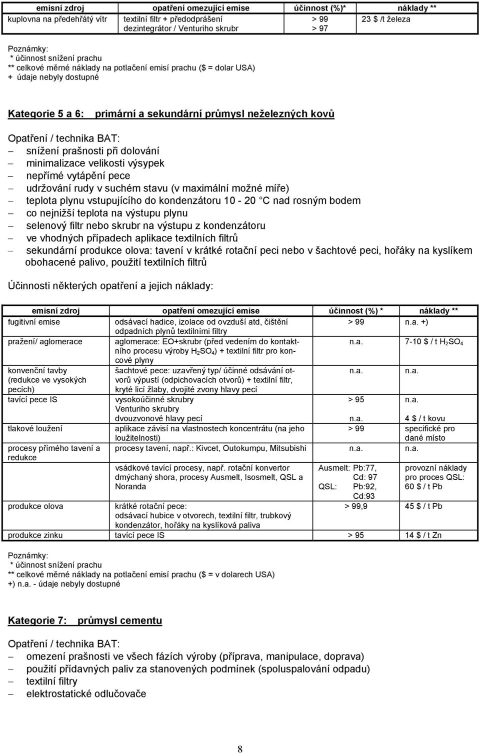 minimalizace velikosti výsypek nepřímé vytápění pece udržování rudy v suchém stavu (v maximální možné míře) teplota plynu vstupujícího do kondenzátoru 10-20 C nad rosným bodem co nejnižší teplota na