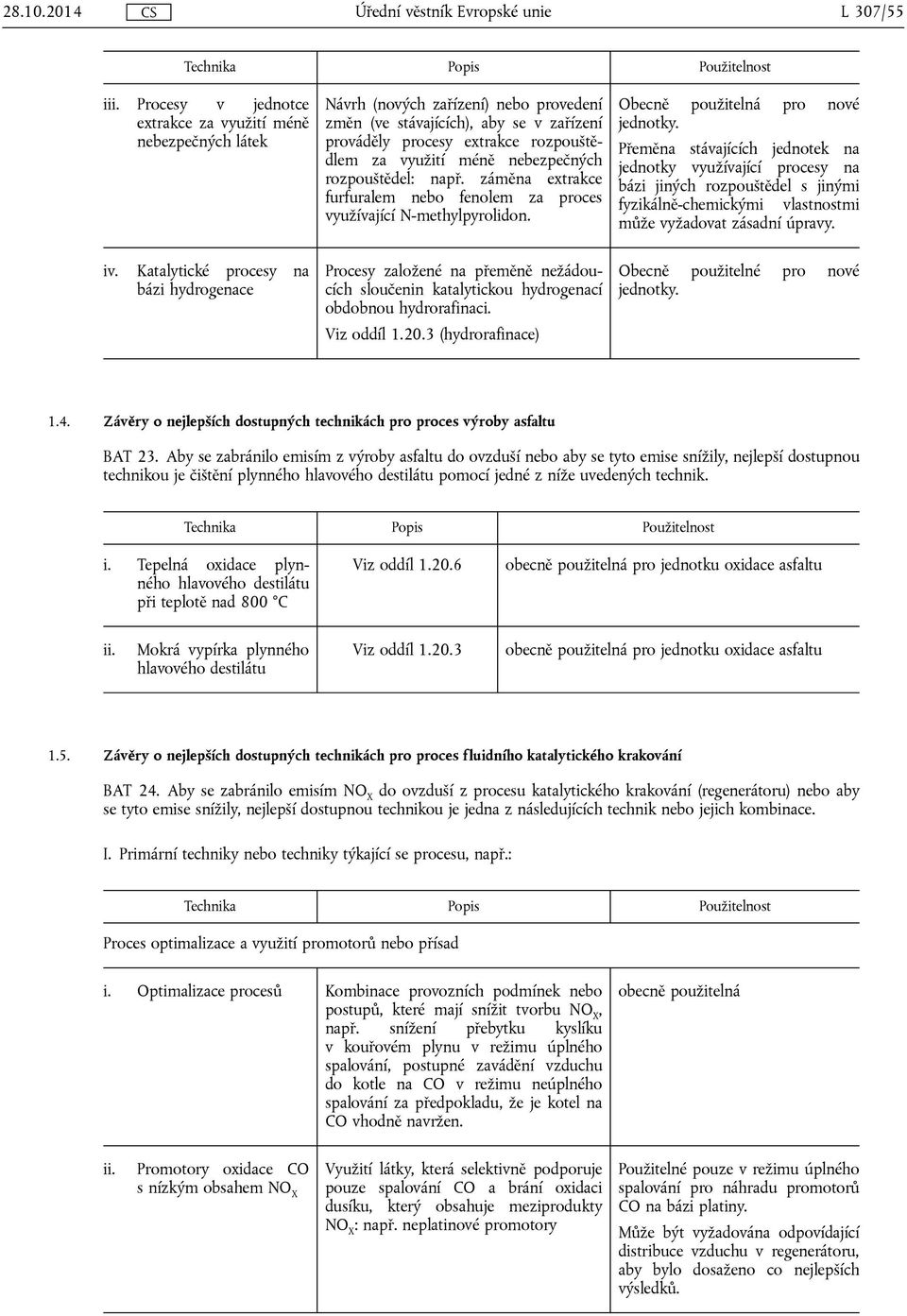 nebezpečných rozpouštědel: např. záměna extrakce furfuralem nebo fenolem za proces využívající N-methylpyrolidon. Obecně použitelná pro nové jednotky.