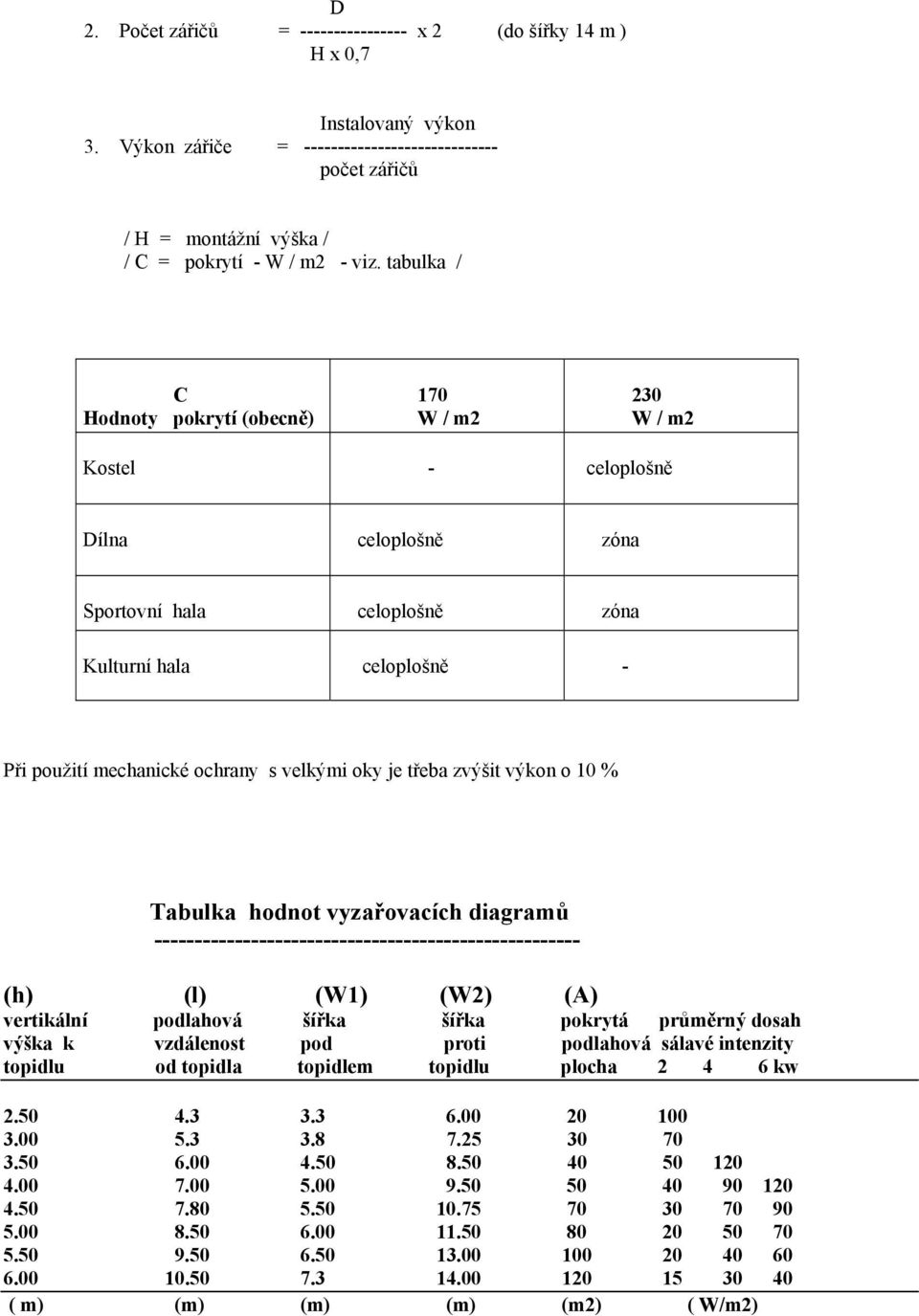 oky je třeba zvýšit výkon o 10 % Tabulka hodnot vyzařovacích diagramů ----------------------------------------------------- (h) (l) (W1) (W2) (A) vertikální podlahová šířka šířka pokrytá průměrný