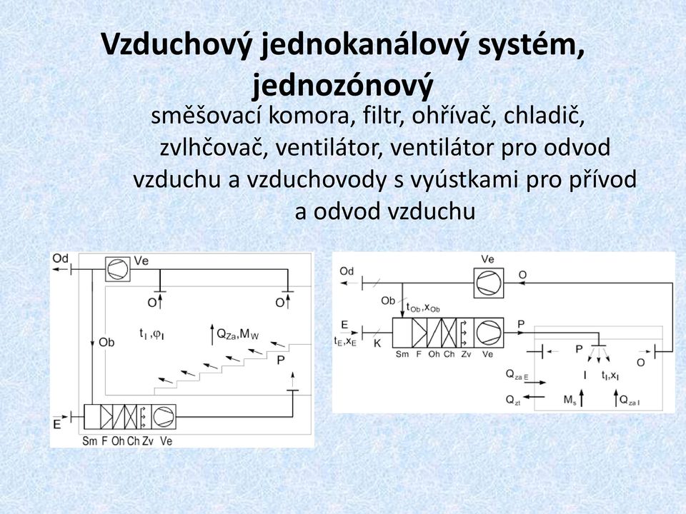 zvlhčovač, ventilátor, ventilátor pro odvod