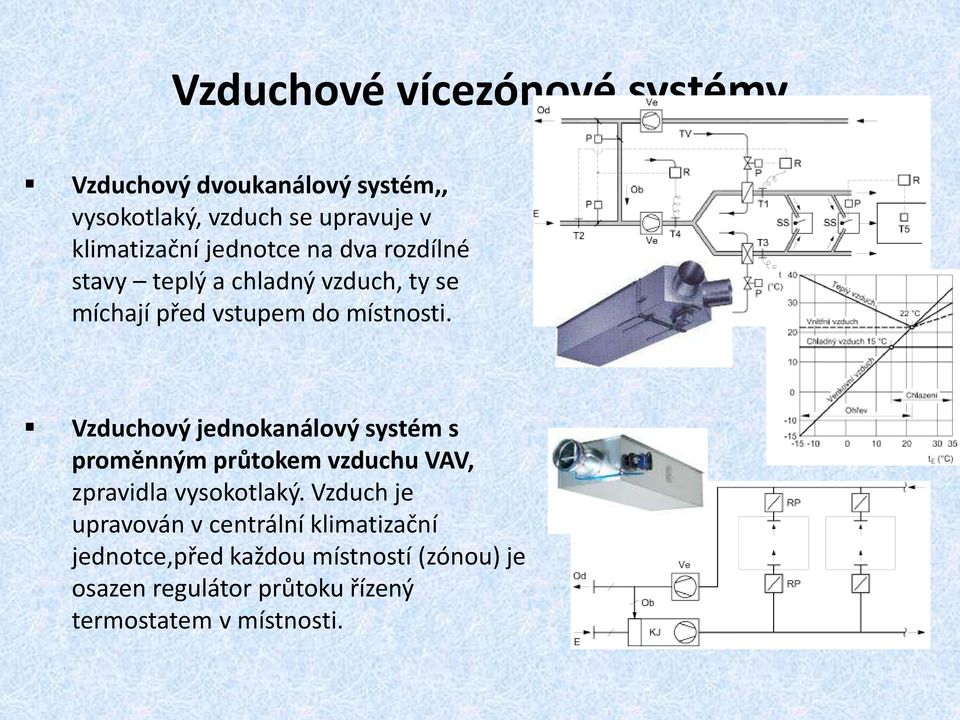 Vzduchový jednokanálový systém s proměnným průtokem vzduchu VAV, zpravidla vysokotlaký.