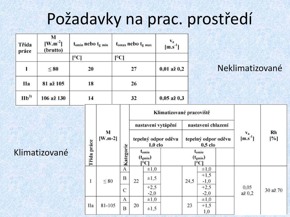 prostředí