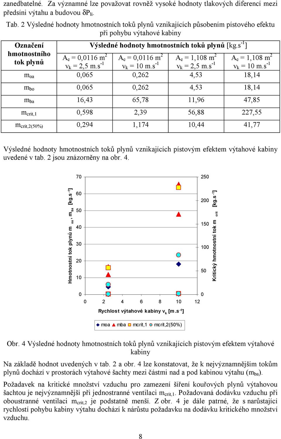 s -1 ] hotnostního A tok plynů e = 0,0116 A e = 0,0116 A e = 1,108 A e = 1,108 v k =,5.s -1 v k = 10.