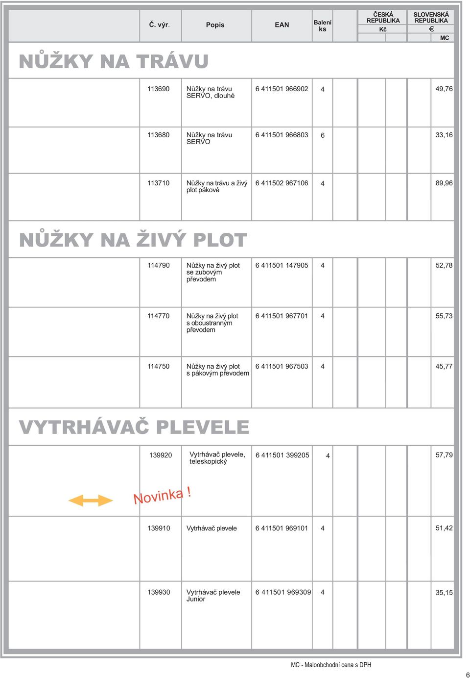 967106 89,96 plot pákové NÙŽKY NA ŽIVÝ PLOT 11790 Nùžky na živý plot 6 11501 17905 se zubovým pøevodem 52,78 11770 Nùžky na živý plot 6 11501 967701 s