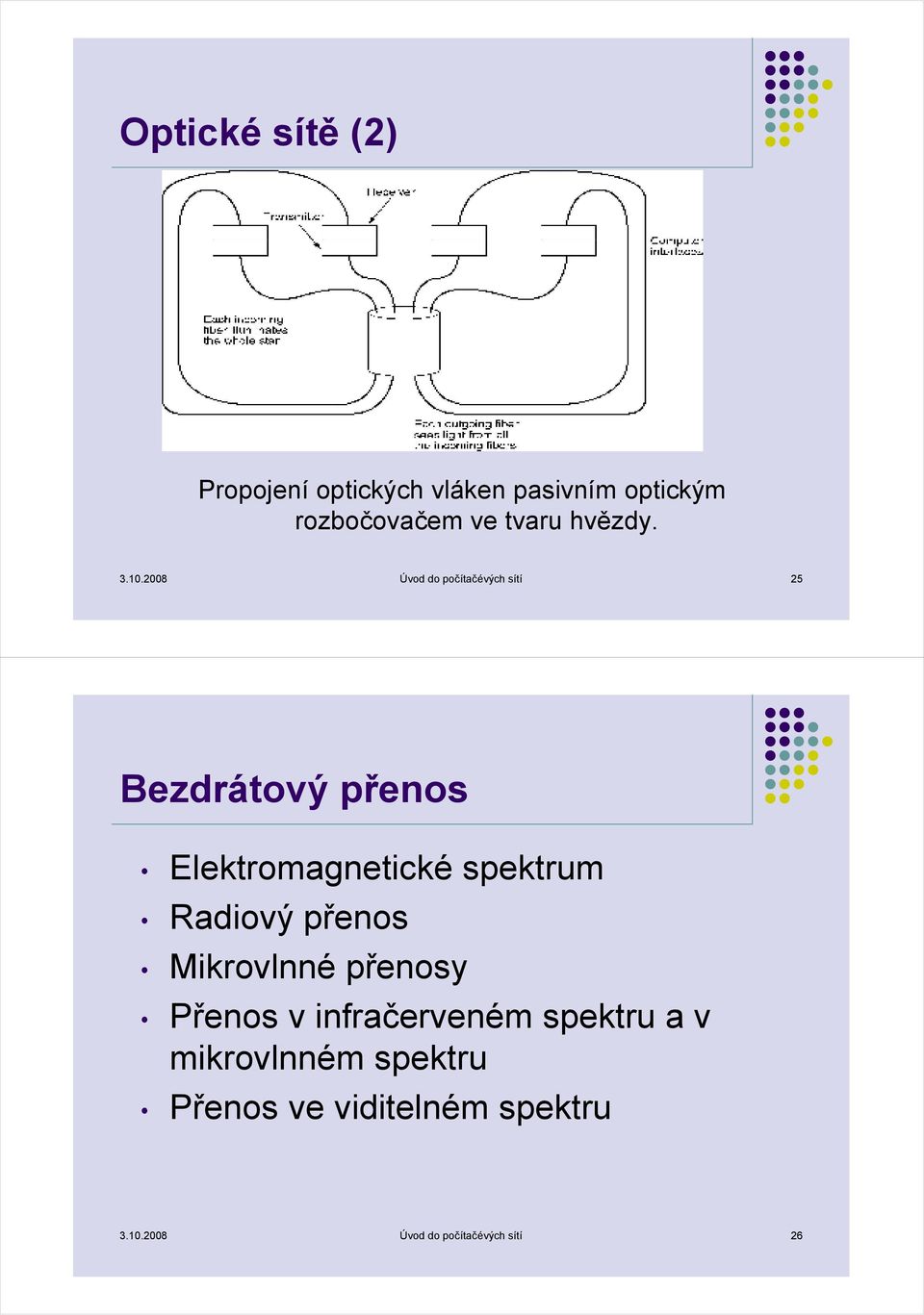 2008 Úvod do počítačévých sítí 25 Bezdrátový přenos Elektromagnetické spektrum