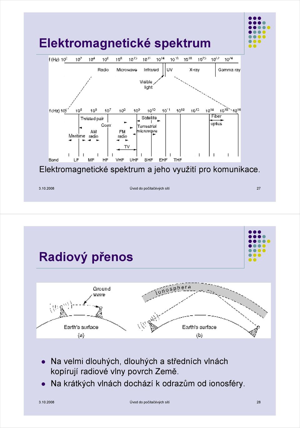 2008 Úvod do počítačévých sítí 27 Radiový přenos Na velmi dlouhých, dlouhých