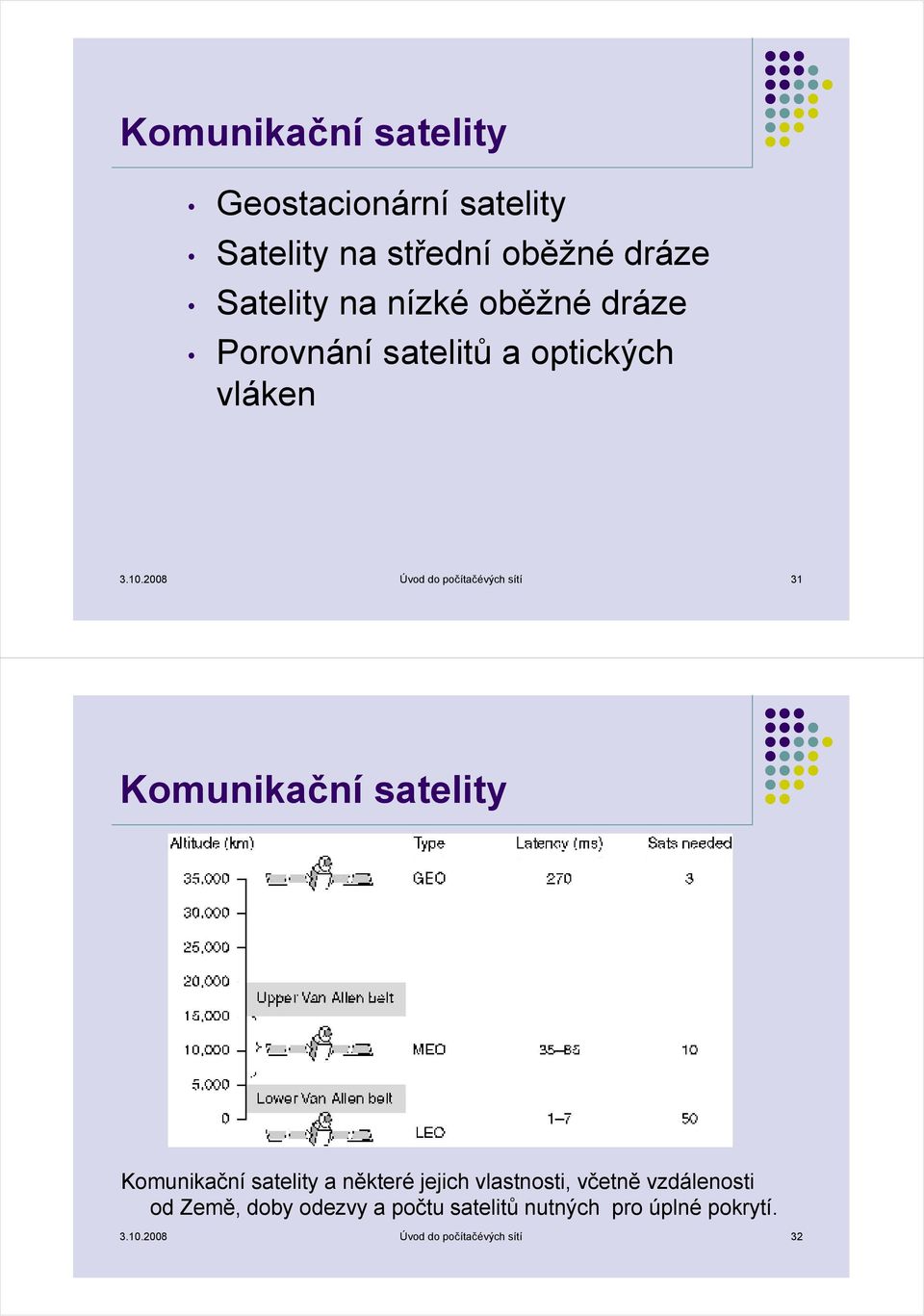 2008 Úvod do počítačévých sítí 31 Komunikační satelity Komunikační satelity a některé jejich