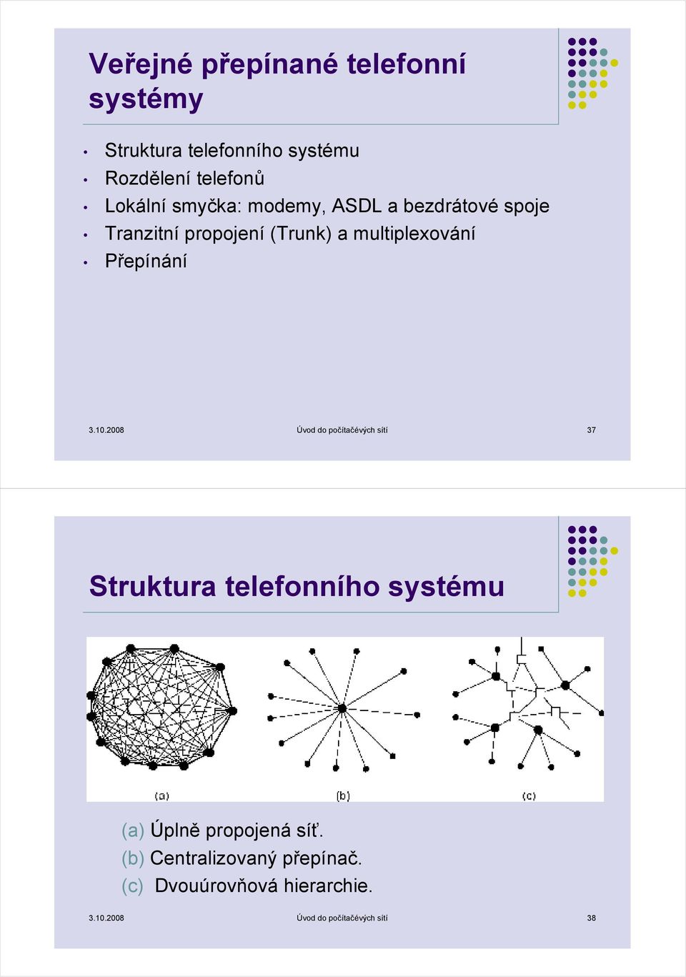 3.10.2008 Úvod do počítačévých sítí 37 Struktura telefonního systému (a) Úplně propojená síť.