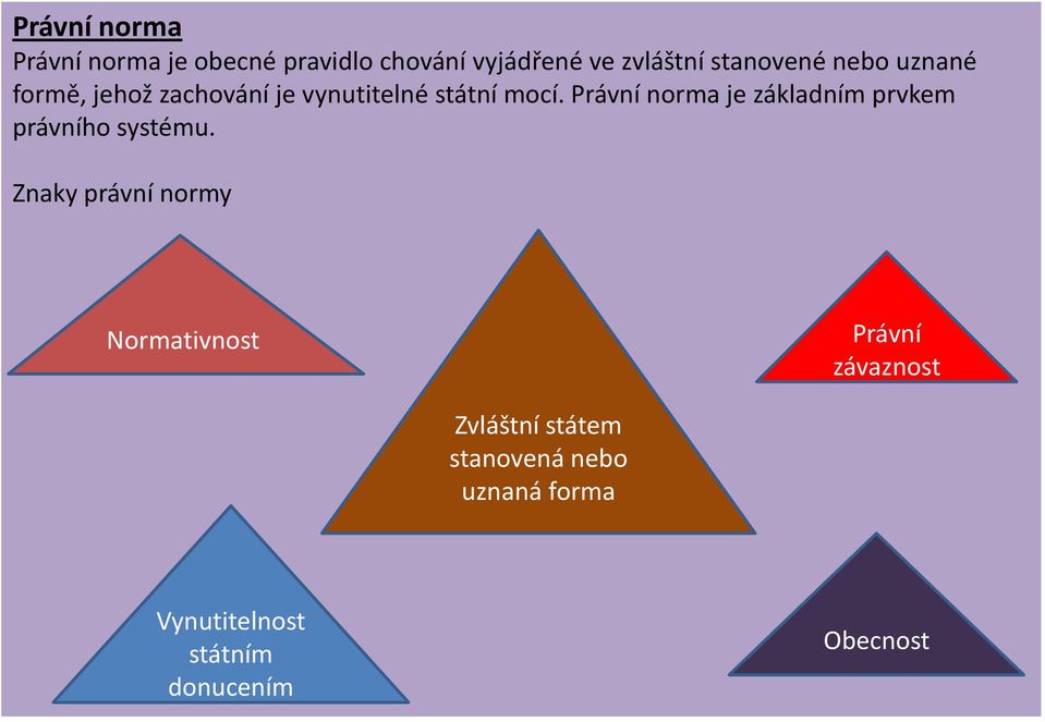 Právní norma je základním prvkem právního systému.