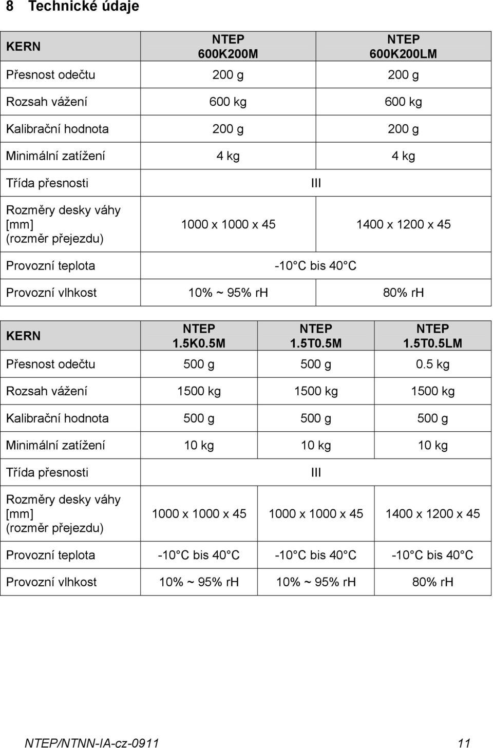 5M NTEP 1.5T0.5LM Přesnost odečtu 500 g 500 g 0.