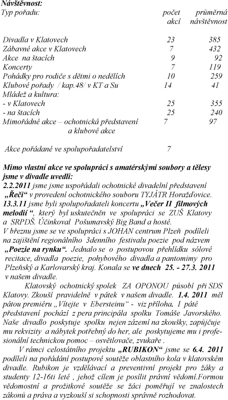 48/ v KT a Su 14 41 Mládež a kultura: - v Klatovech 25 355 - na štacích 25 240 Mimořádné akce ochotnická představení 7 97 a klubové akce Akce pořádané ve spolupořadatelství 7 Mimo vlastní akce ve
