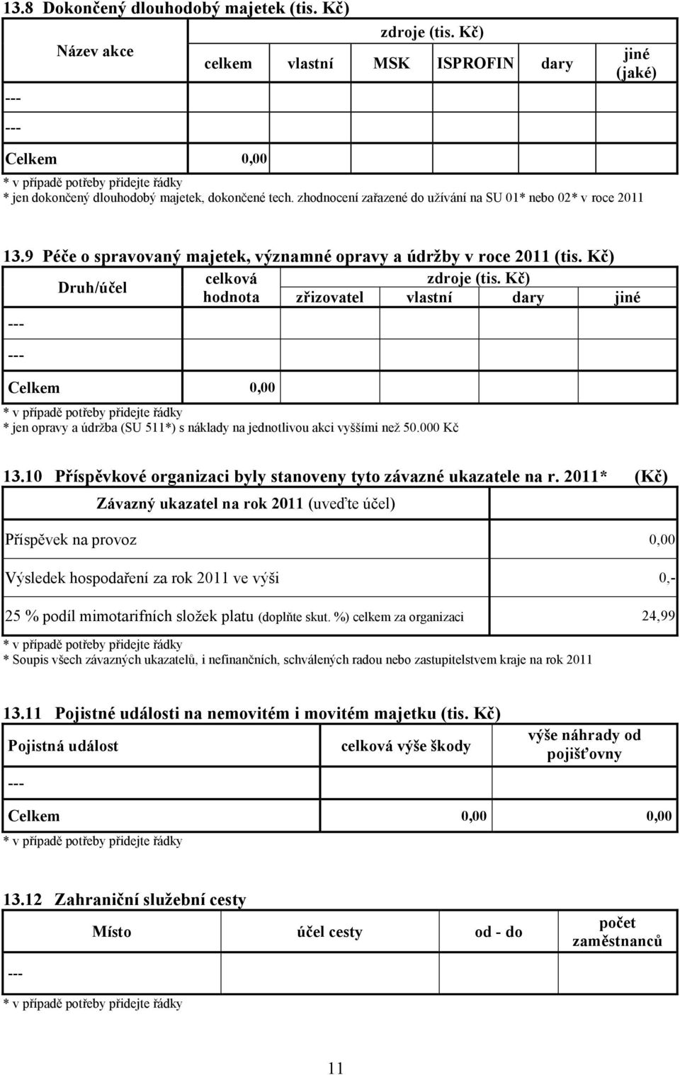 Kč) Druh/účel hodnota zřizovatel vlastní dary jiné Celkem 0,00 * jen opravy a údržba (SU 511*) s náklady na jednotlivou akci vyššími než 50.000 Kč 13.