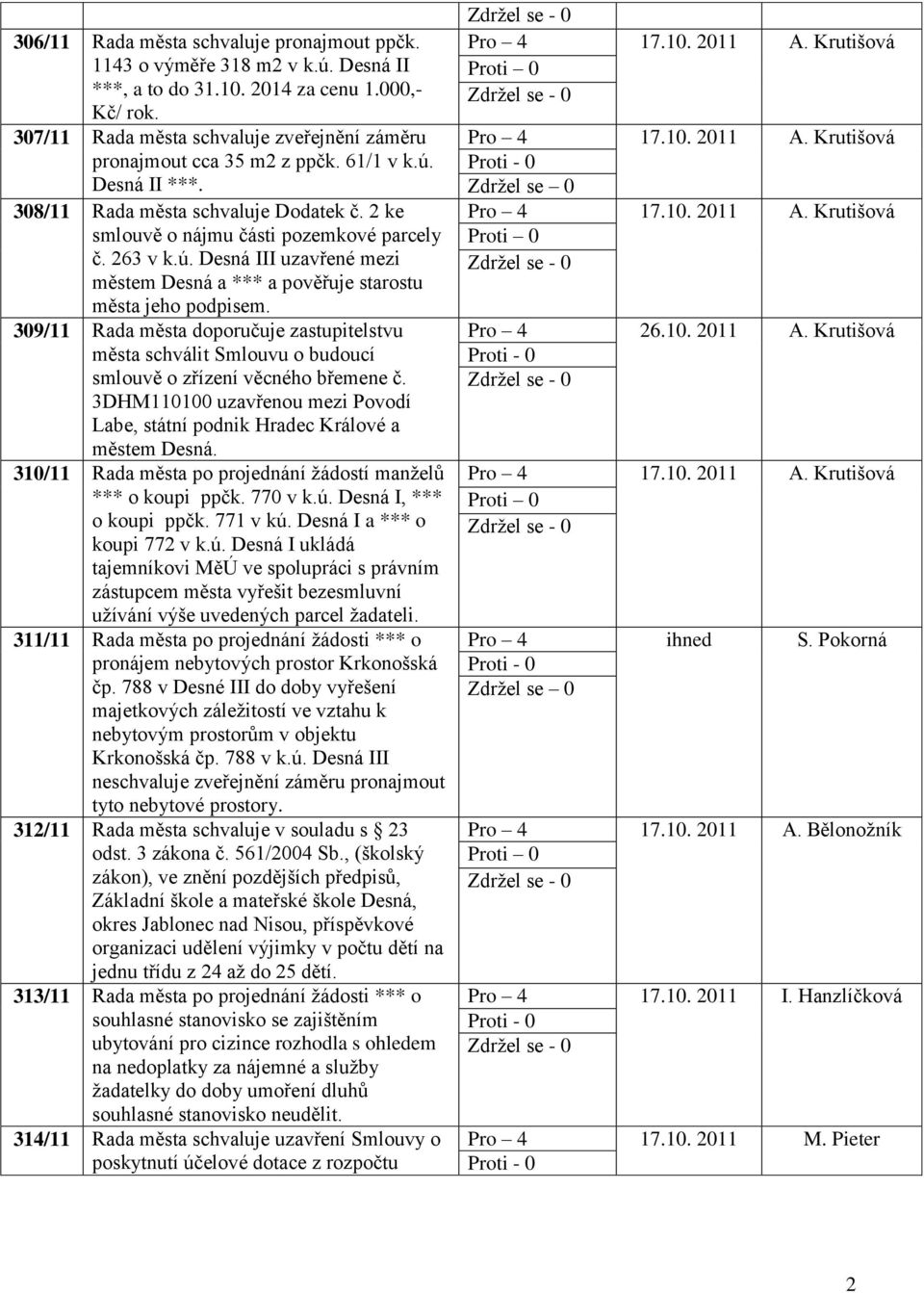 309/11 Rada města doporučuje zastupitelstvu města schválit Smlouvu o budoucí smlouvě o zřízení věcného břemene č. 3DHM110100 uzavřenou mezi Povodí Labe, státní podnik Hradec Králové a městem Desná.